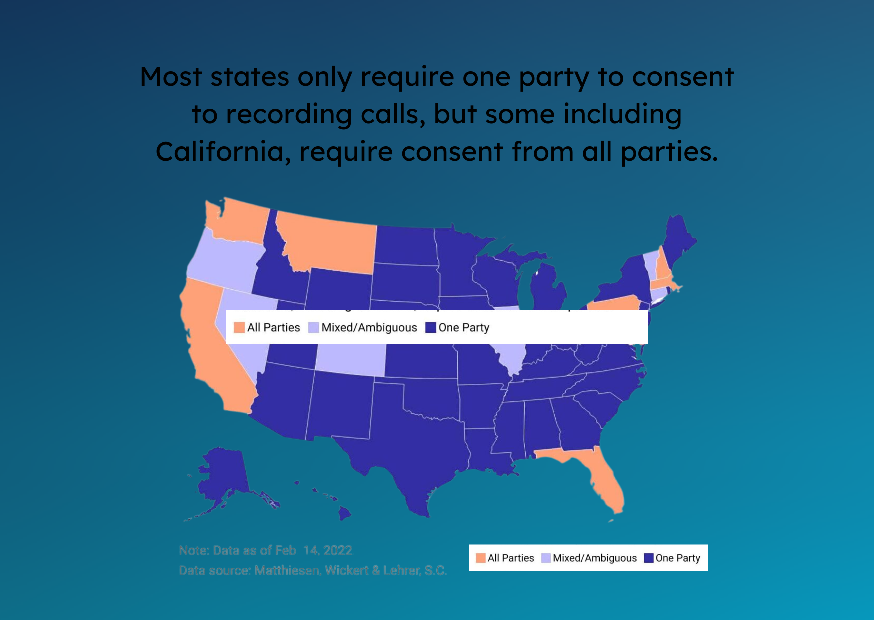 US state laws and data privacy regulations for AI meeting recording